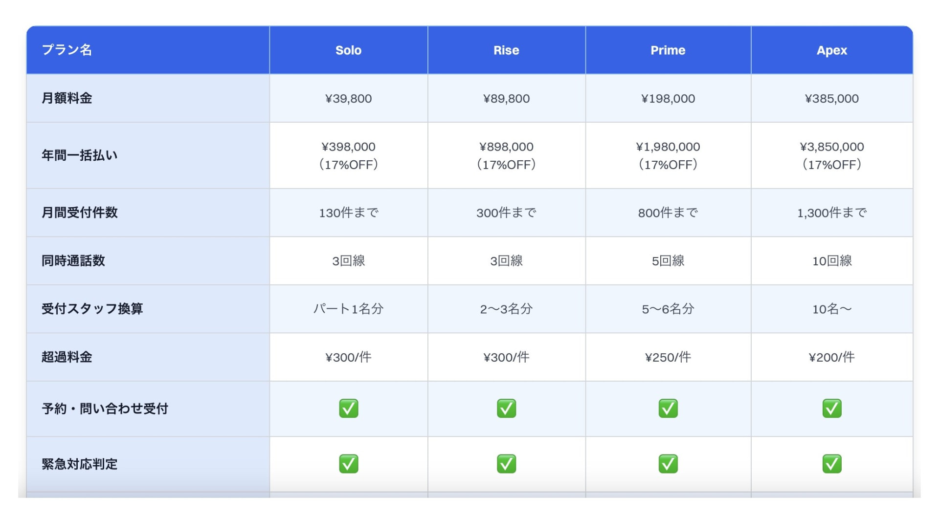 SOPHIAの料金表 Solo/Rise/Prime/Apex